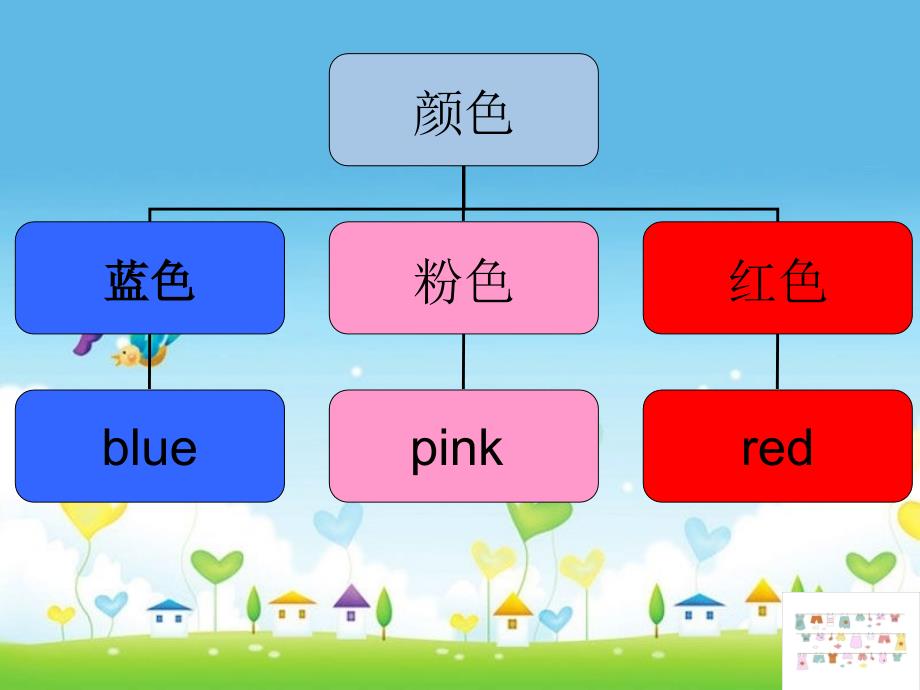 二年级上册英语课件Unit4Lesson19SkirtandDress3冀教版_第3页