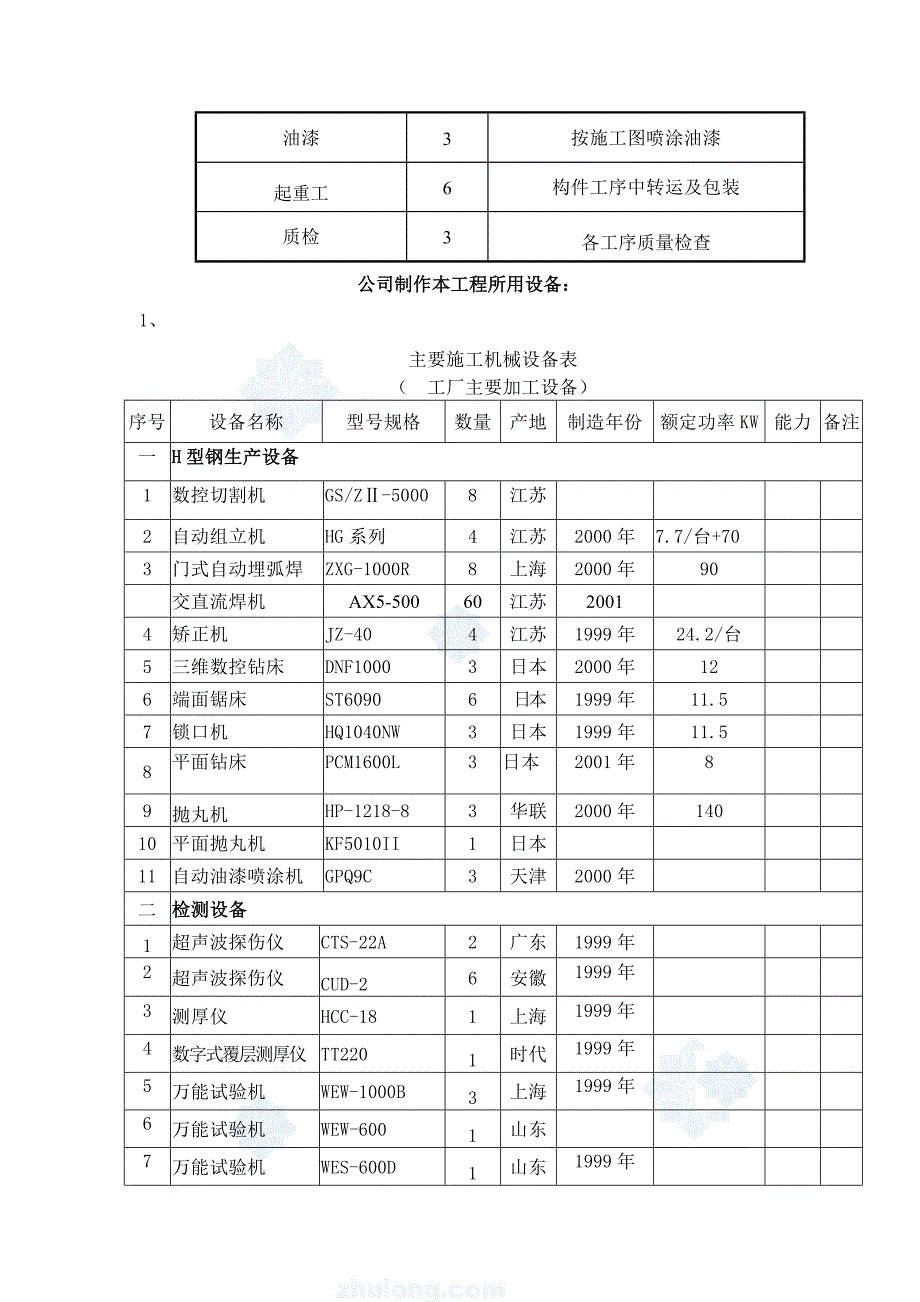 钢结构工程安装方案_第4页