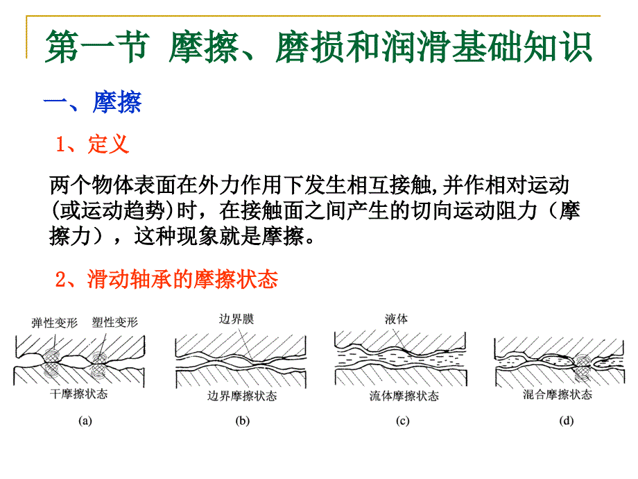 第12章滑动轴承_第3页