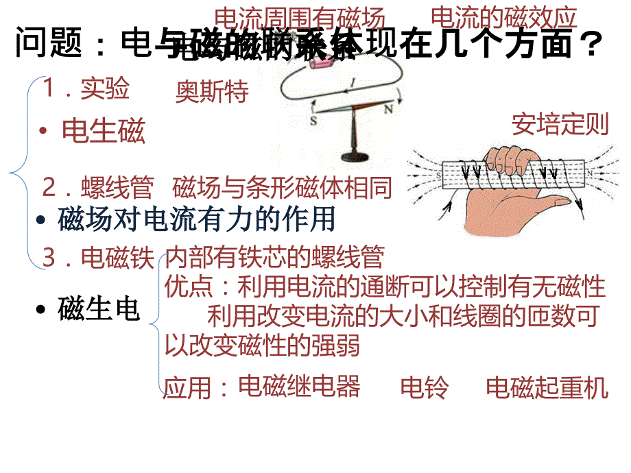 初中电与磁复习PPT课件_第2页