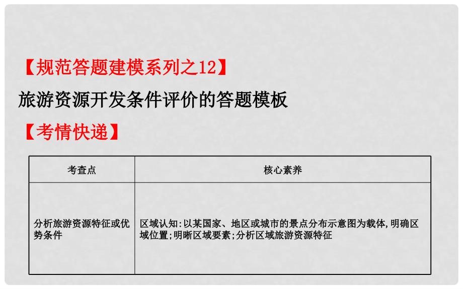 高考地理一轮复习 阶段复习课 旅游地理课件 新人教版选修3_第4页