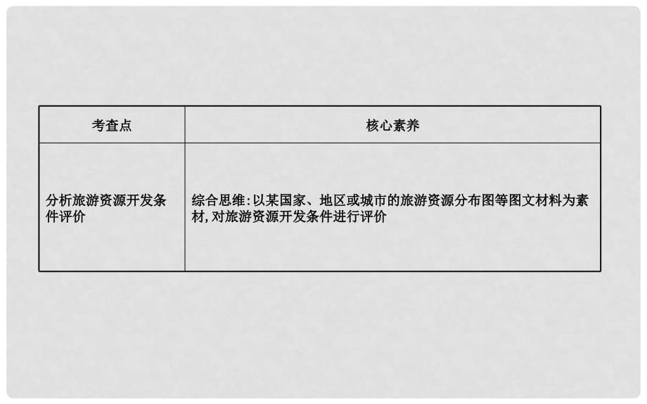 高考地理一轮复习 阶段复习课 旅游地理课件 新人教版选修3_第5页