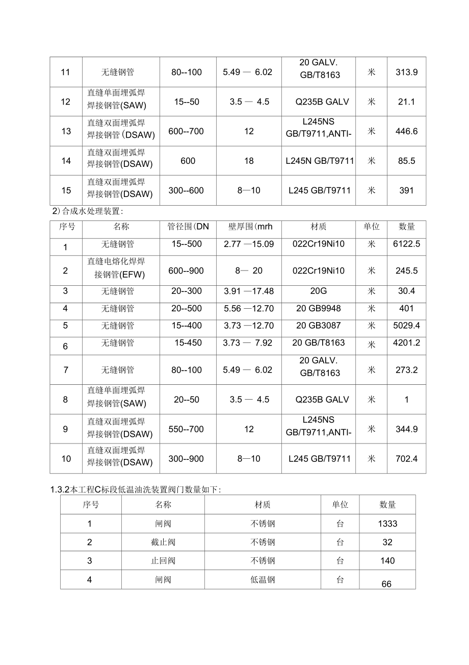 400万吨年煤炭间接液化项目管道安装工程施工设计方案改2(DOC 57页)_第2页