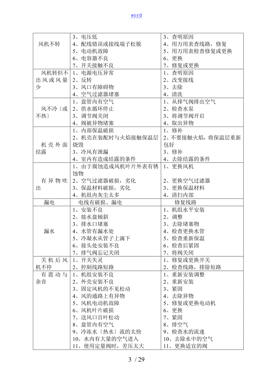 中央空调系统地维修_第3页