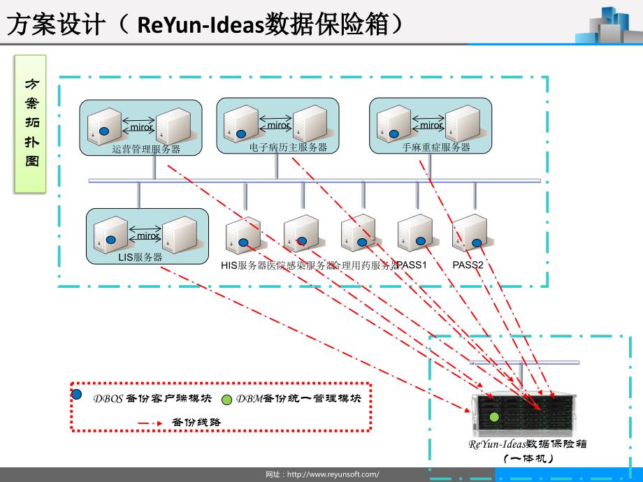 容灾备份解决方案ppt课件_第2页