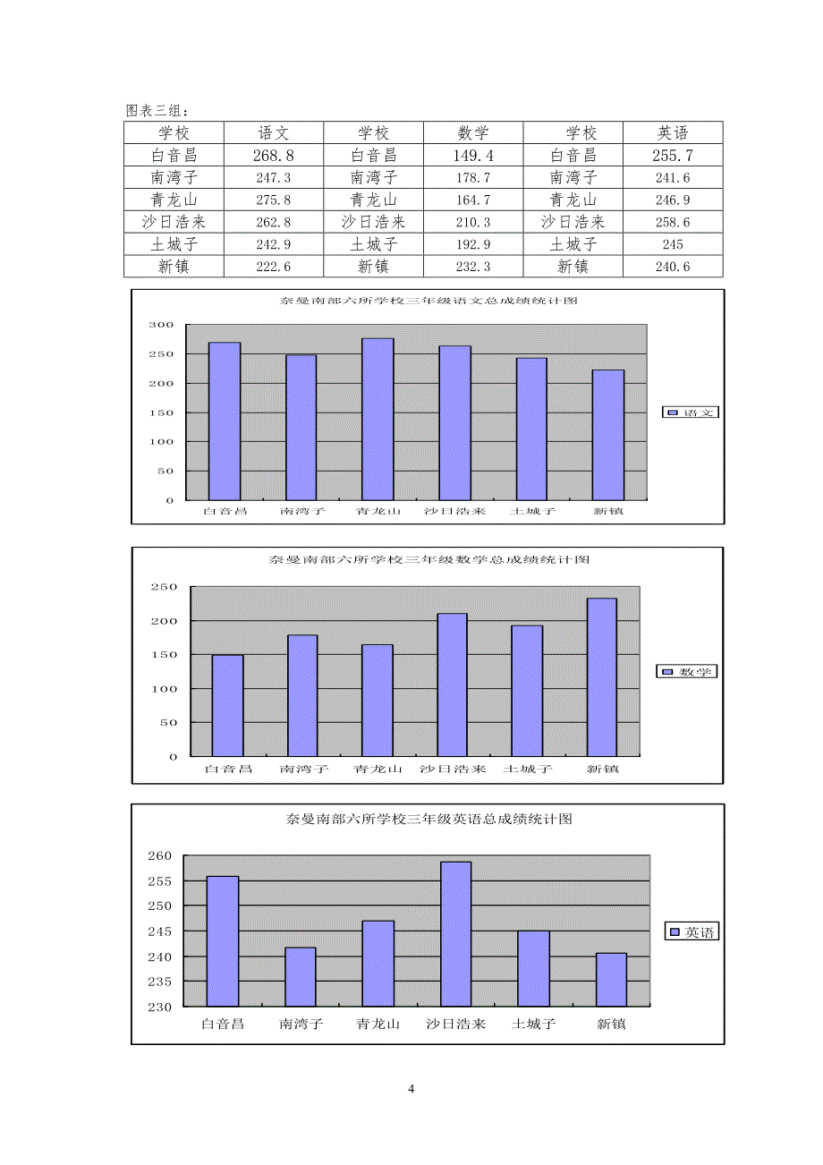 2018.7期末质量分析报告_第4页