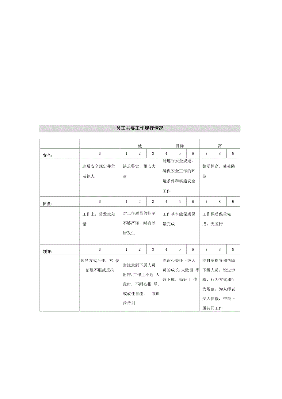 最简单实用的考核方案_第4页