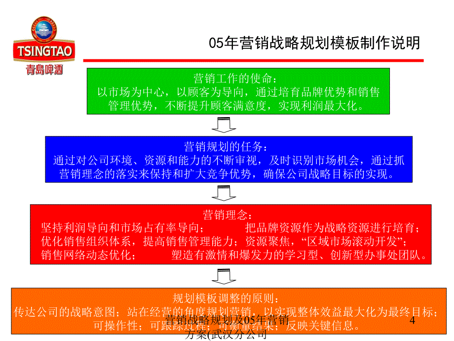 营销战略规划及05年营销方案武汉分公司课件_第4页