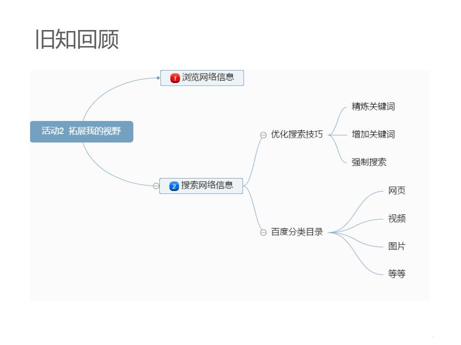 第二单元活动3 管理我的资料._第2页