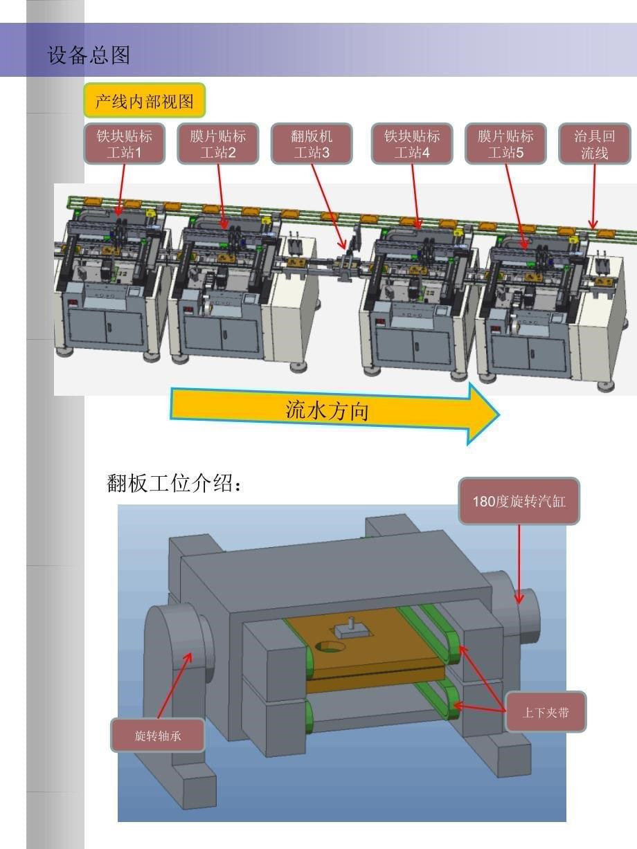 waltrontech贴标自动化方案_第5页