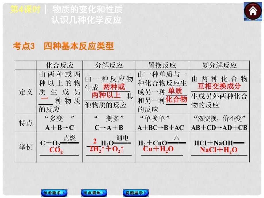 中考化学复习方案 第4课时 物质的变化和性质 认识几种化学反应课件（包考要求+考点聚焦+真题展示含试题）_第5页