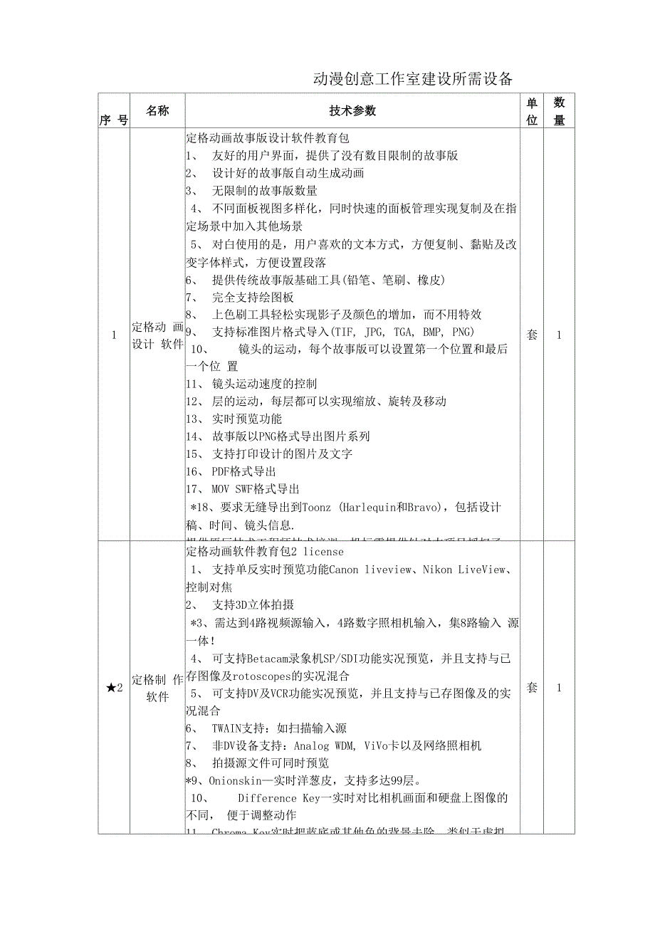 动漫创意工作室建设所需设备_第1页
