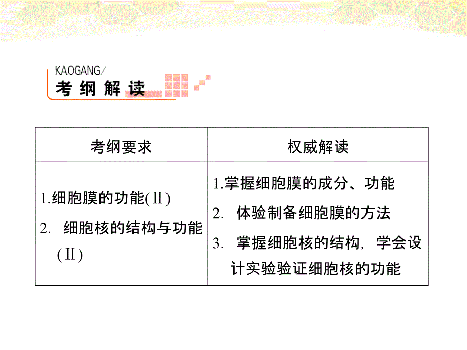 最新：【金版教程】高三生物一轮复习细胞的基本结构课件新人教版必修1文档资料_第2页