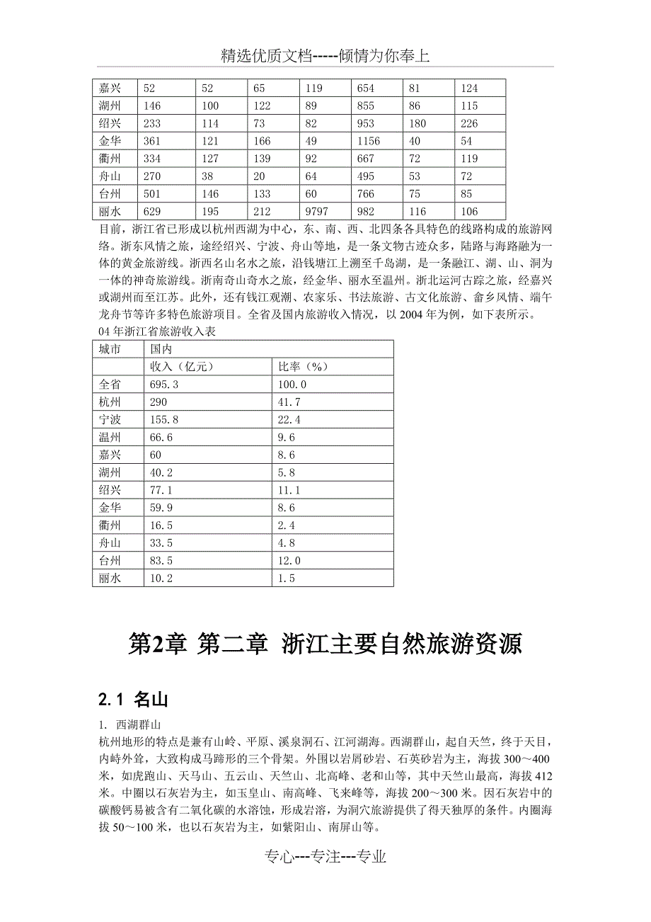 第一章-浙江旅游概述(共8页)_第3页