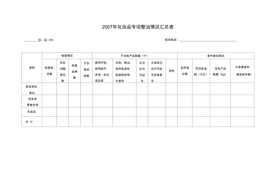 2007年化妆品专项整治情况汇总表(精)_第1页