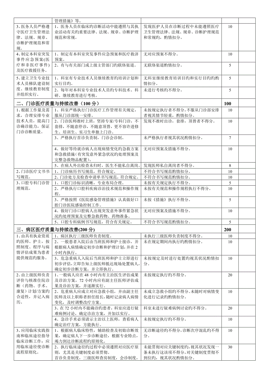 口腔科医疗质量评价体系与考核标准_第2页