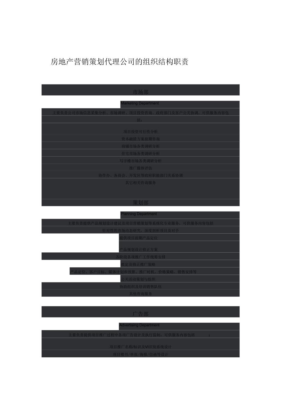 房地产营销策划代理公司的组织结构职责_第1页