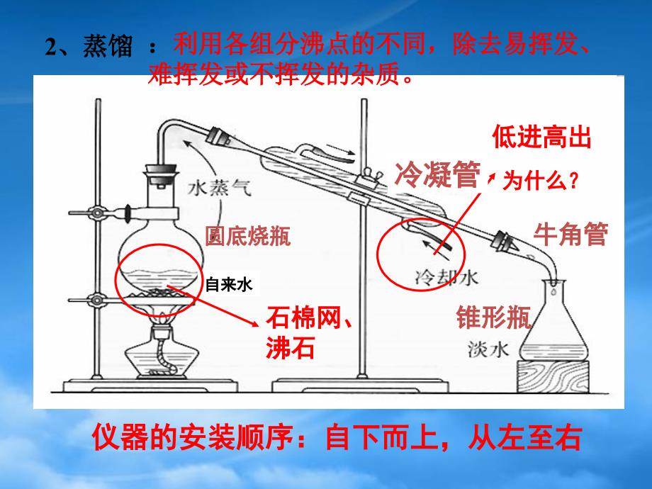 四川省大英县育才中学高一化学1.1化学实验基本方法课件3新人教_第3页