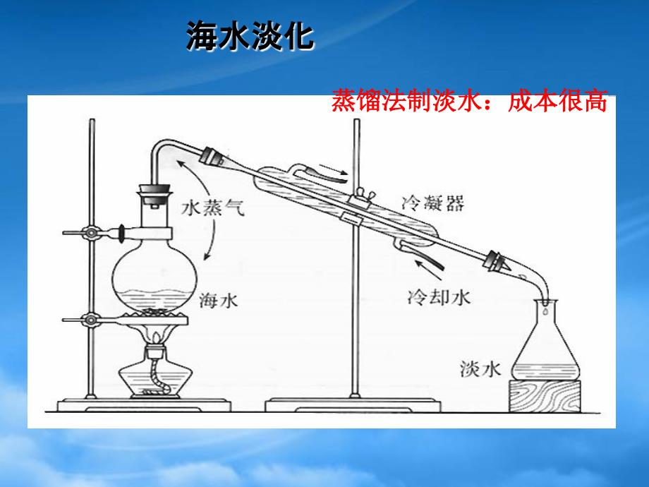 四川省大英县育才中学高一化学1.1化学实验基本方法课件3新人教_第4页