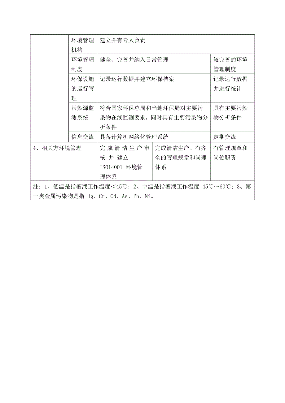 汽车制造行业涂装清洁生产标准的指标要求_第4页