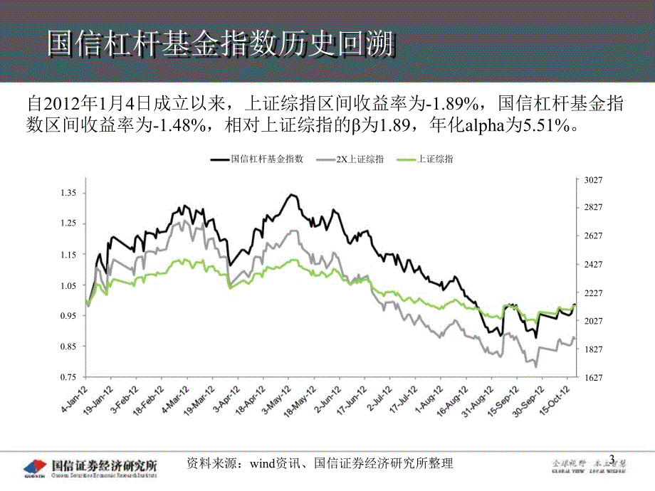 场内基金策略周报推荐锐进瑞福进取鑫利1023_第3页