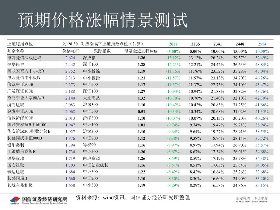 场内基金策略周报推荐锐进瑞福进取鑫利1023_第5页