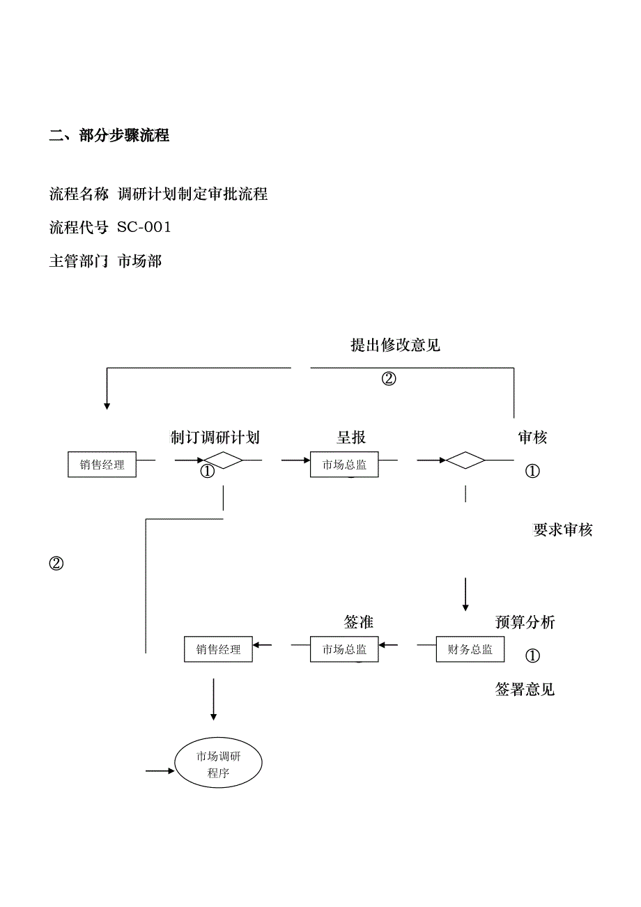 500强市场部工作流程(内部文件)_第3页