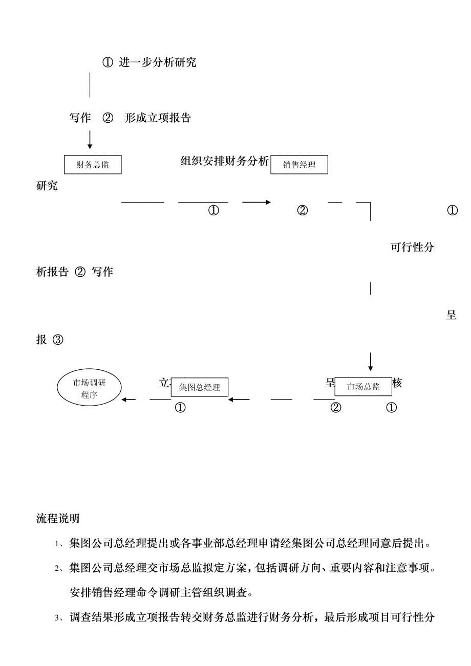 500强市场部工作流程(内部文件)_第5页