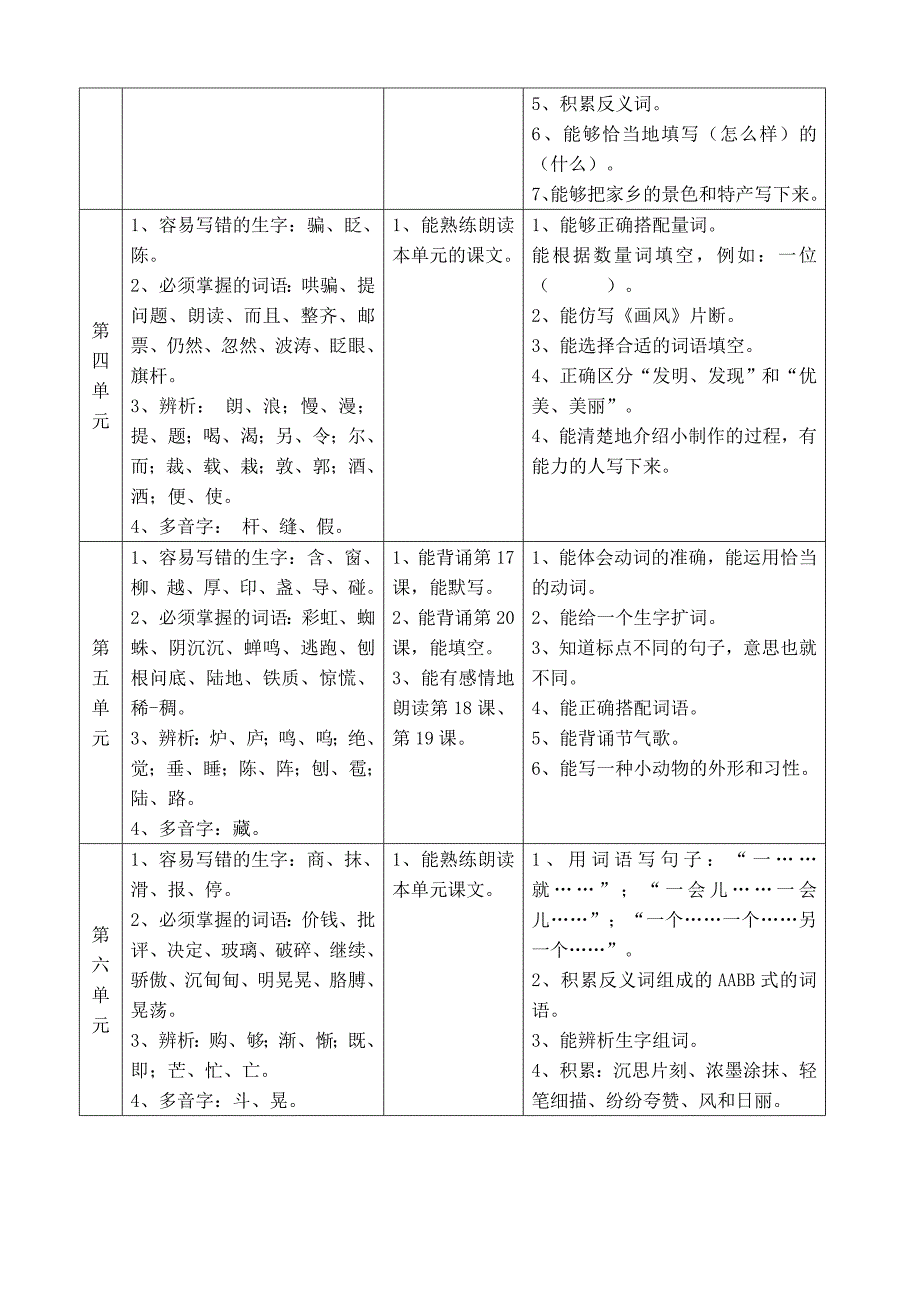 人教版二下册语文知识与能力点整理_第2页