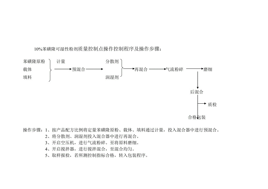 工艺流程图_第5页