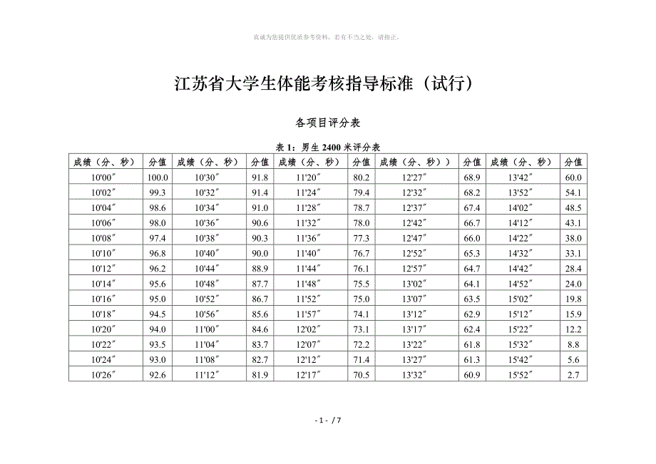 江苏省大学生体能考核指导标准_第1页