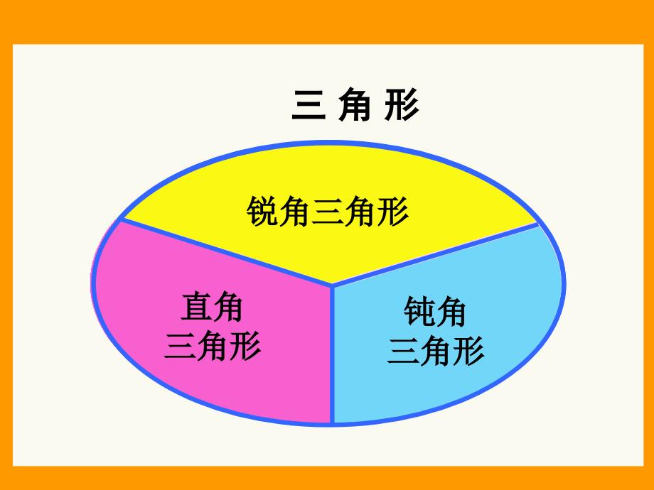 三角形的分类（四年级）_第3页