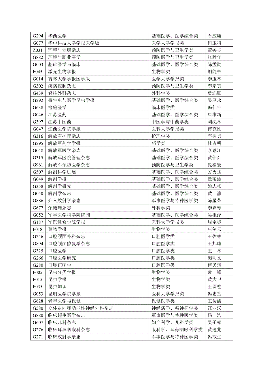 版中国科技期刊引证报告_第3页