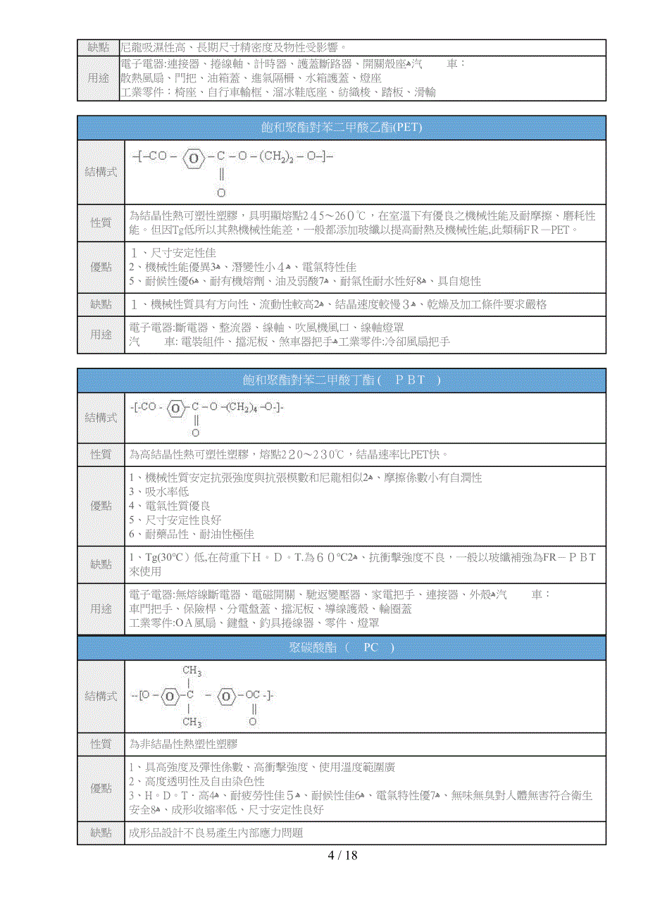 各种材料的物理性质_第4页