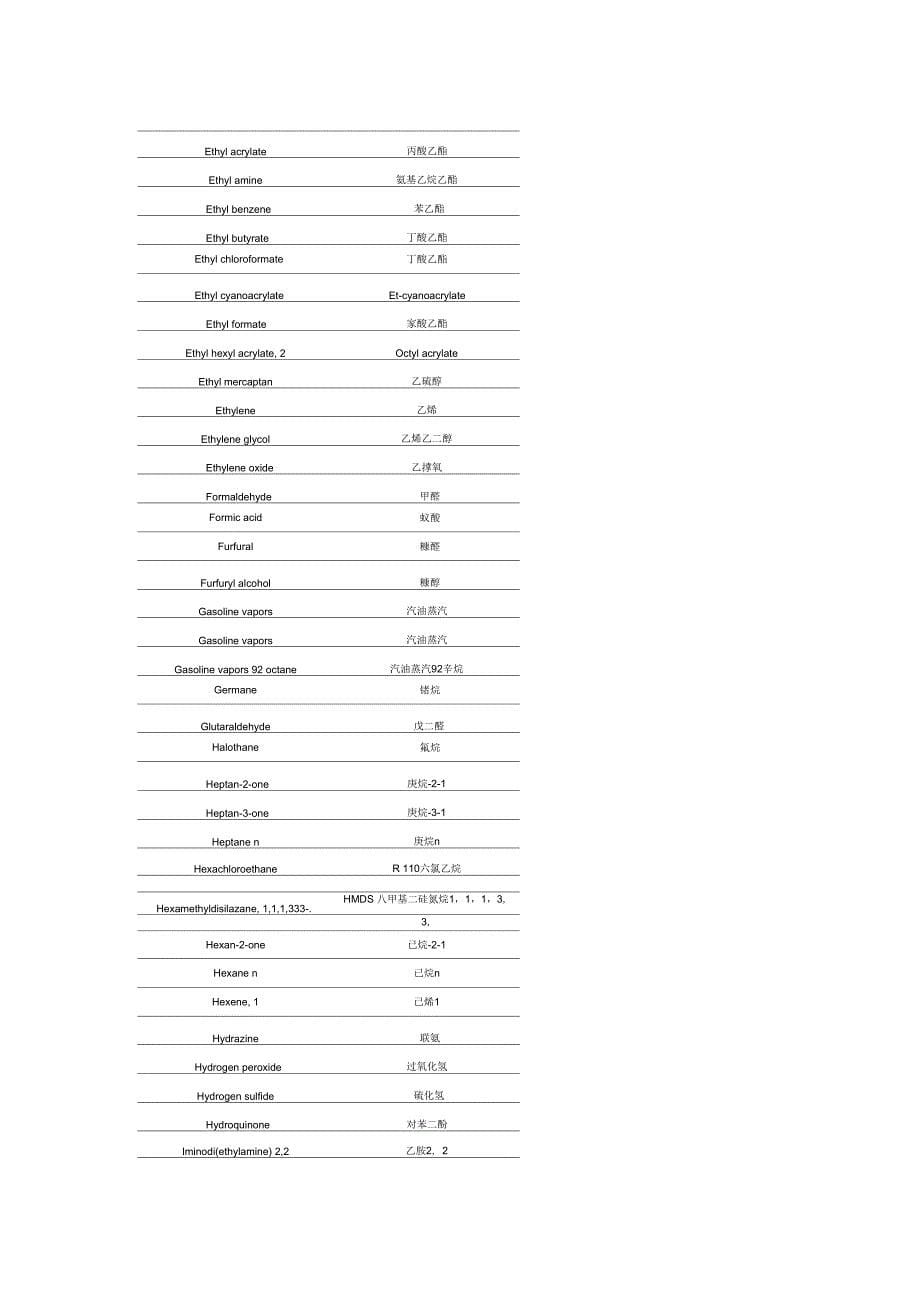 常见的挥发性有机物表[参照材料]_第5页