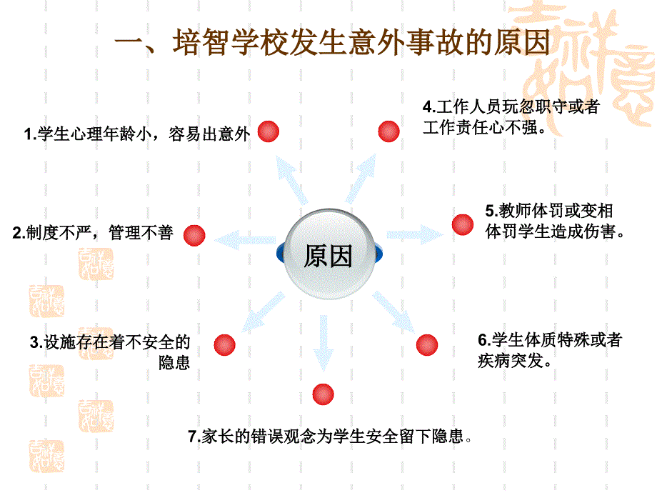 学校教师安全教育专题培训PPT课件_第3页