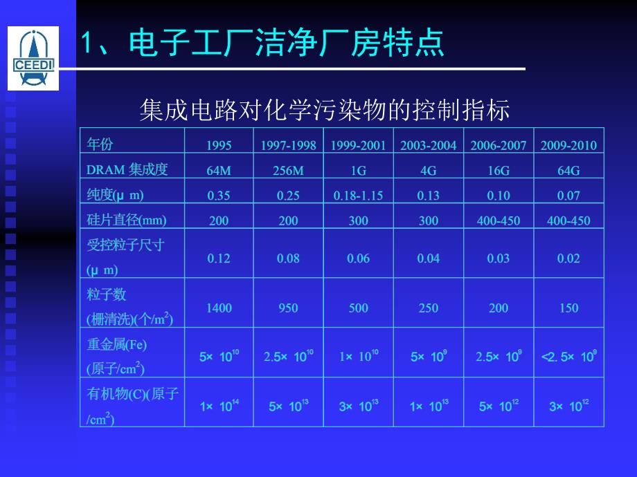 《电子工业洁净厂房设计规范》中强制性条文_第4页