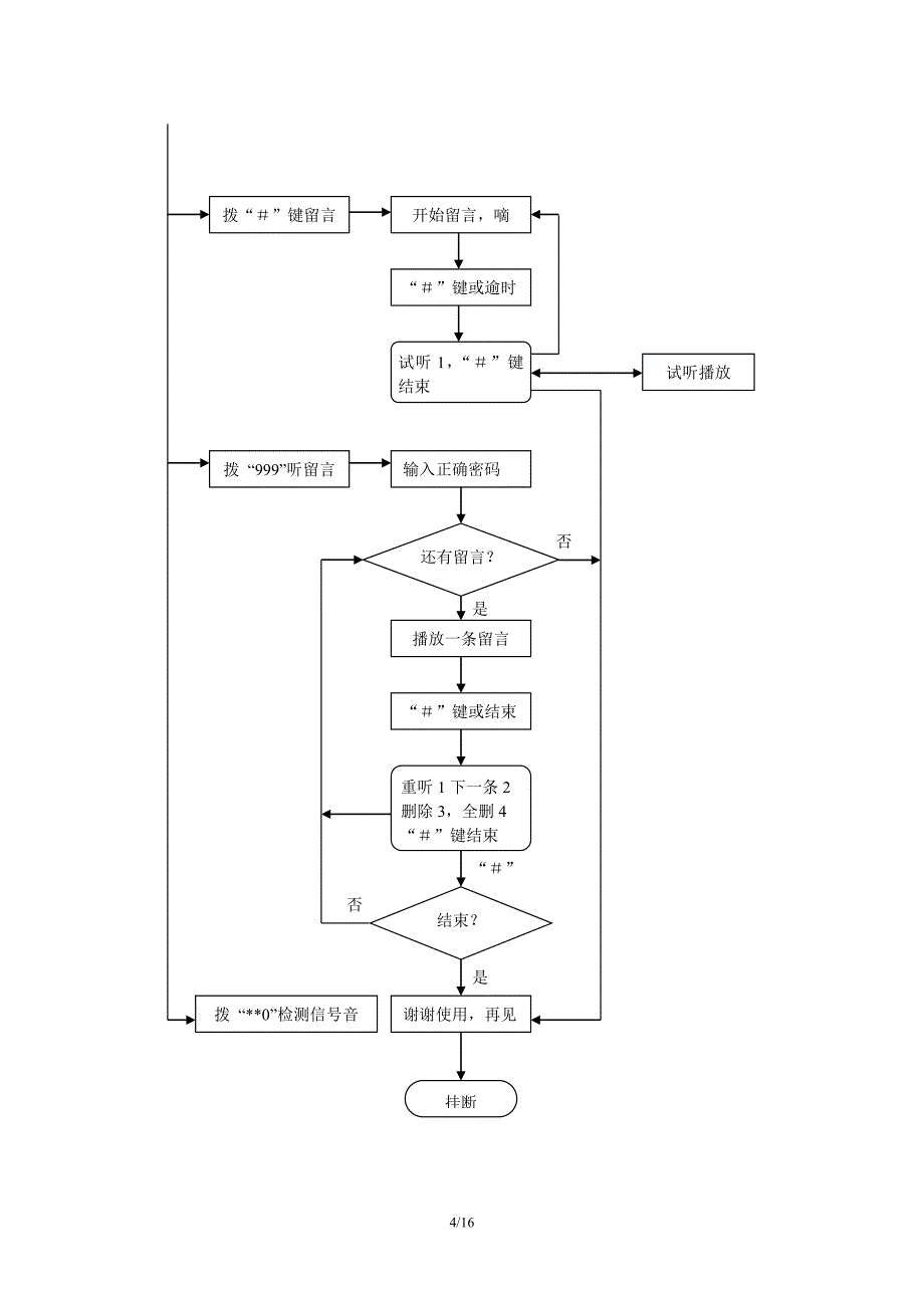 领域电脑话务员lwop6000说明书.doc_第4页