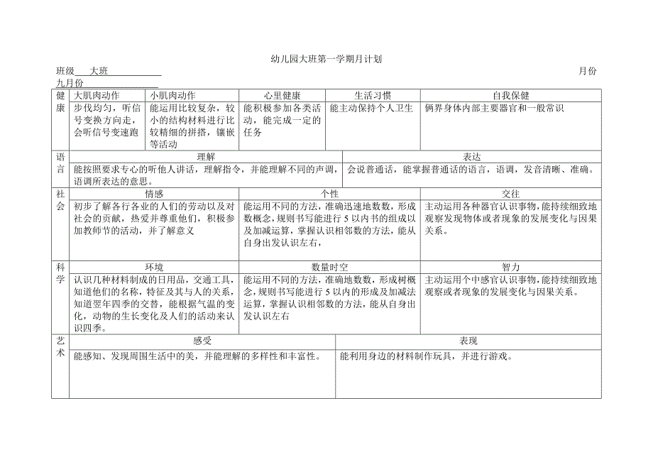 幼儿园大班第一学期月计划.doc_第1页