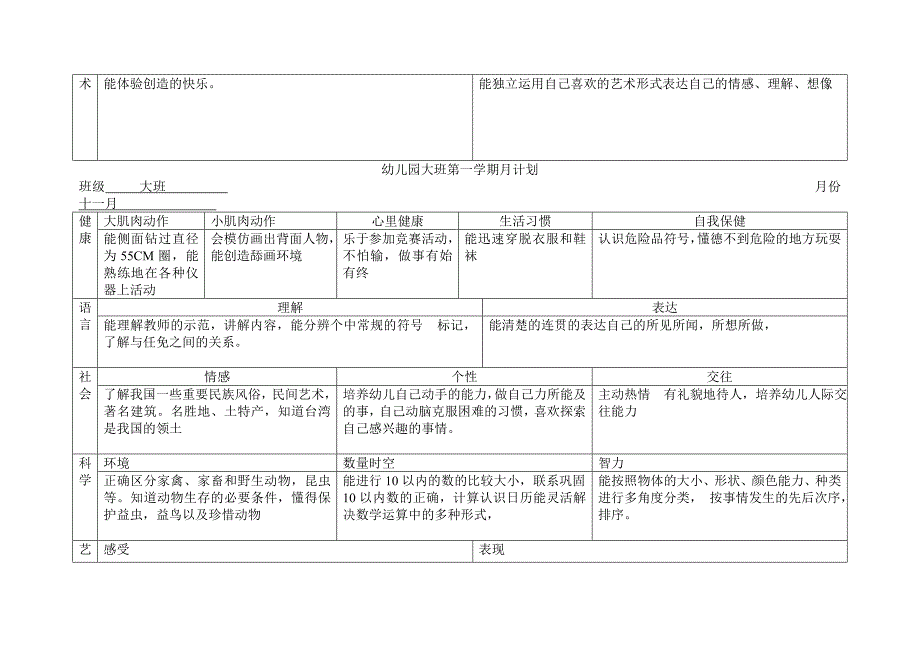 幼儿园大班第一学期月计划.doc_第3页