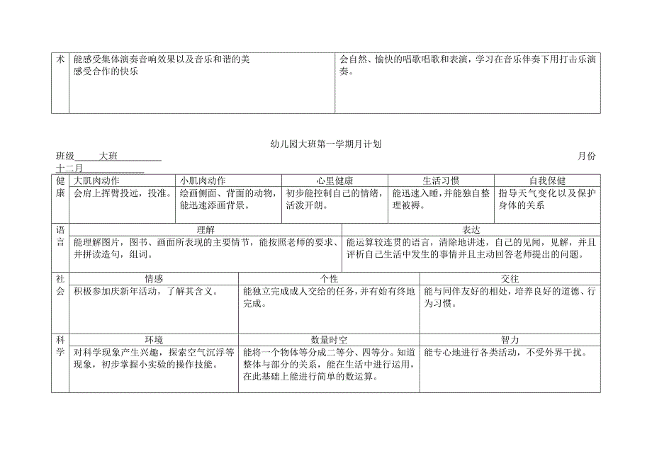 幼儿园大班第一学期月计划.doc_第4页