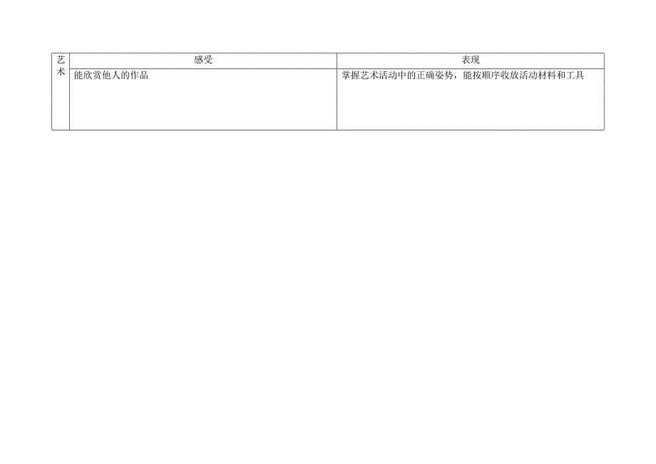 幼儿园大班第一学期月计划.doc_第5页