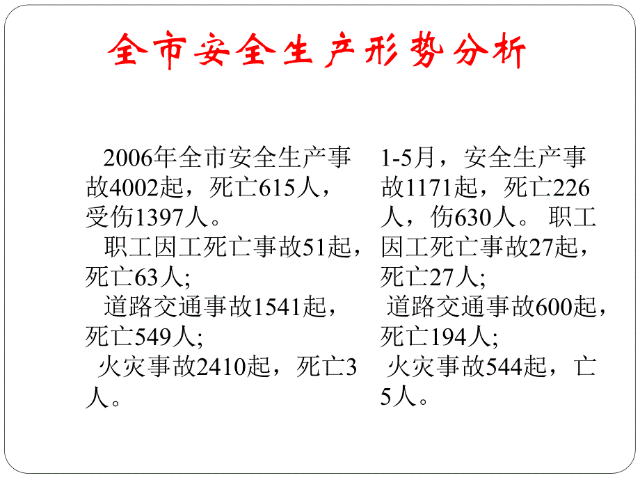 重特大事故应急救援讲稿_第2页