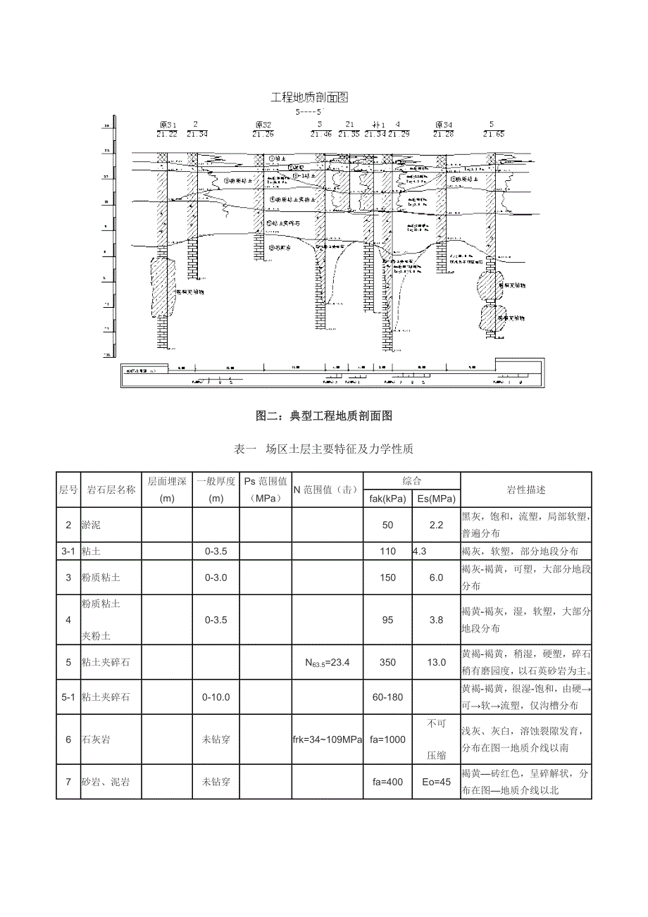 武汉石灰岩地区某工程基础选型的介绍_第3页