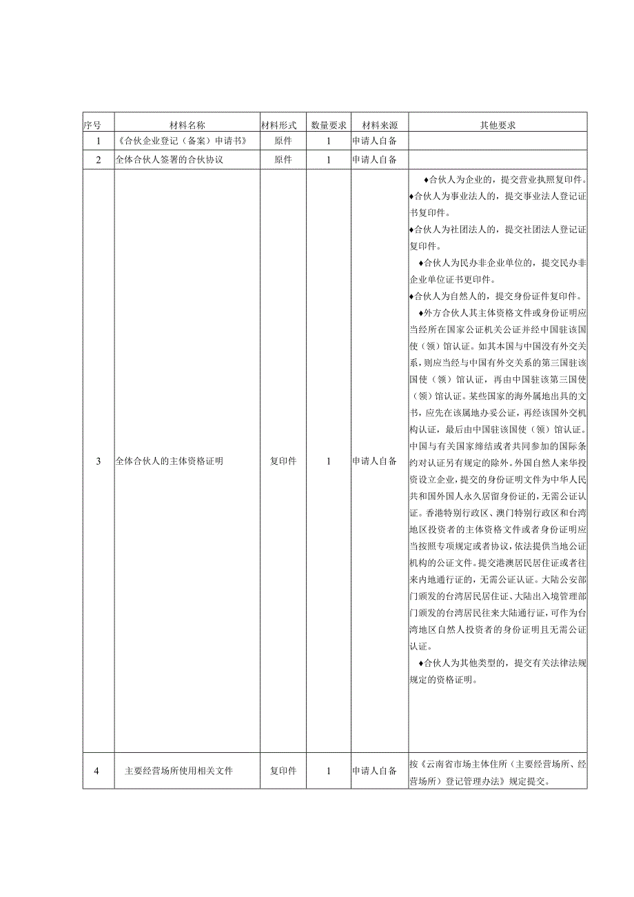 合伙企业设立登记办事指南（简版-定）_第4页