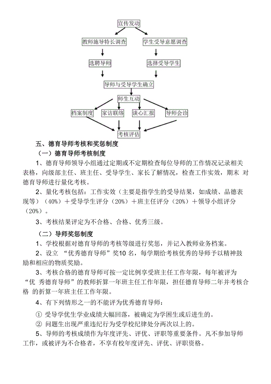 中学“全员德育导师制”实施方案_第4页