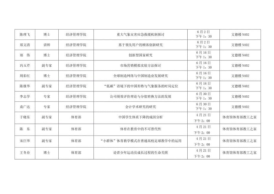 南京信息工程大学周年校庆举办阅江论坛计划表_第5页