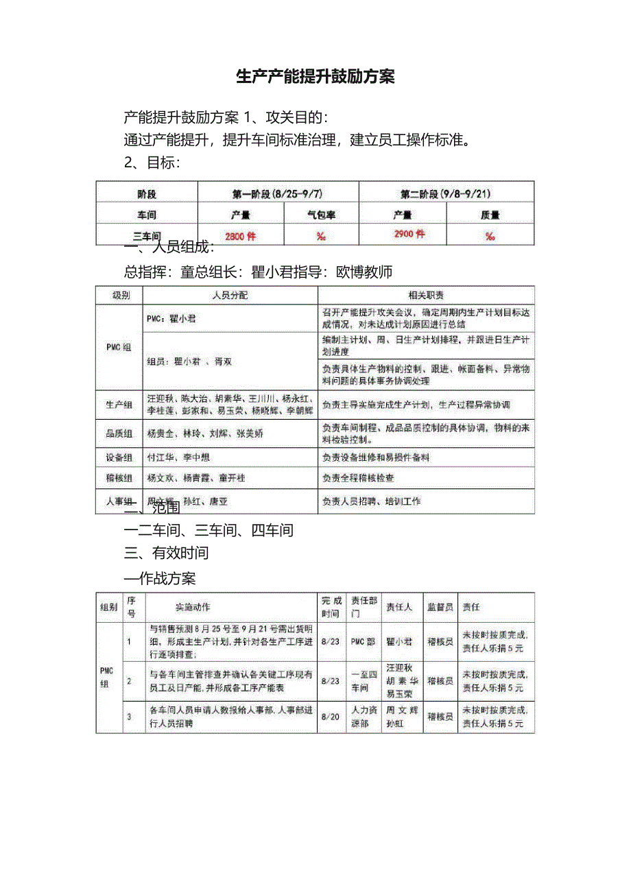 生产产能提升激励方案_第1页