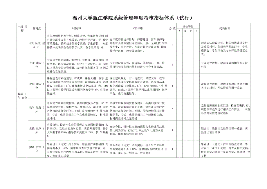 温州大学瓯江学院系级管理年度考核指标体系(试行)_第1页