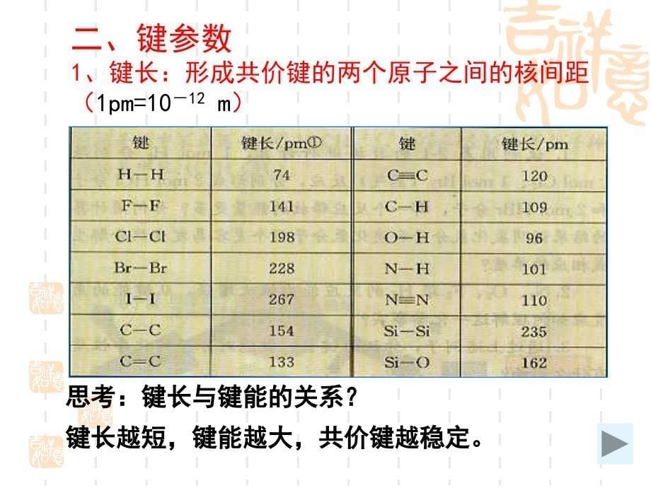 有机化合物的成键特点.ppt_第5页